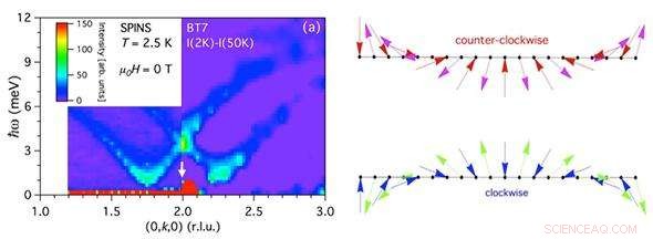 Magnon Circular Birefringence: Harnessing Spin-Wave Polarization Rotation for Innovative Applications
