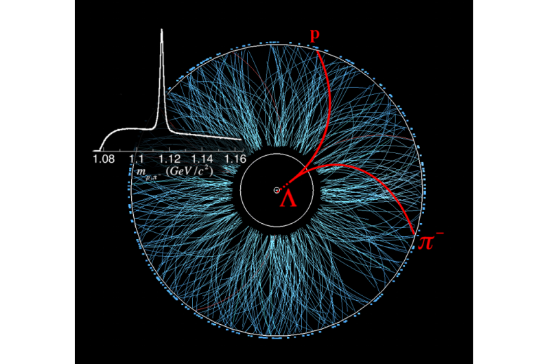 Quark‑Gluon Plasma: The Most Vortical Fluid in the Universe