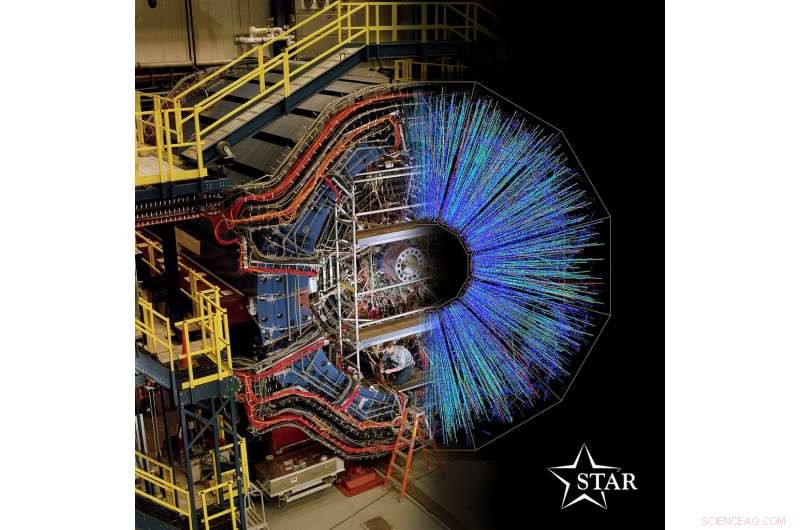 Quark‑Gluon Plasma: The Most Vortical Fluid in the Universe