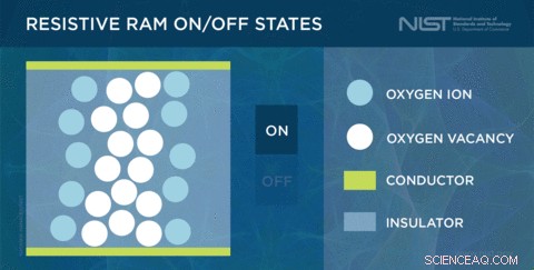 Scientists Move Closer to Flash Memory Successor with Gentle-RAM Technology