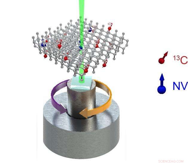 Spinning Diamonds: Advancing Quantum-Precision Measurement