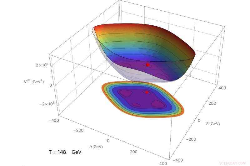 Groundbreaking Theory Illuminates the Origin of Dark Matter