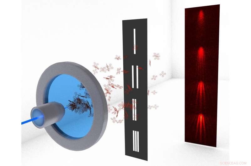 Large-Molecule Experiments Confirm Conventional Quantum Mechanics