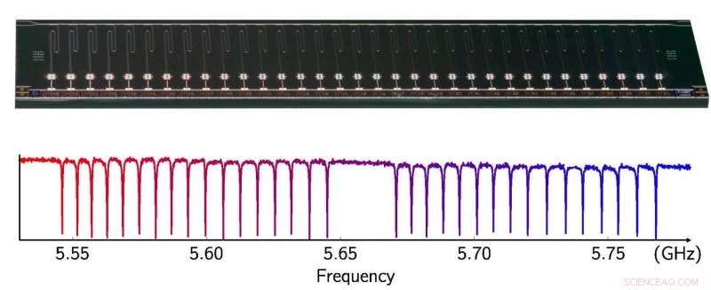 Revolutionary SQUID Detector Achieves Unprecedented Sensitivity, Expanding Research Horizons