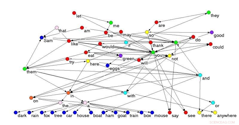 Trophic Coherence: The Key to Low Feedback Loops and High Stability in Networks