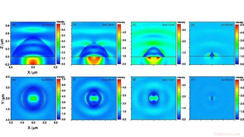 Innovative Technique for Fabricating Microdroplet Lenses