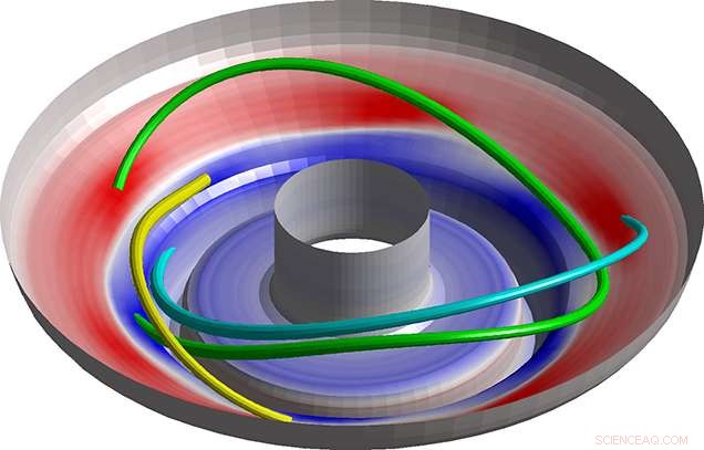 Preventing Disruptions to Sustain Fusion Reactions