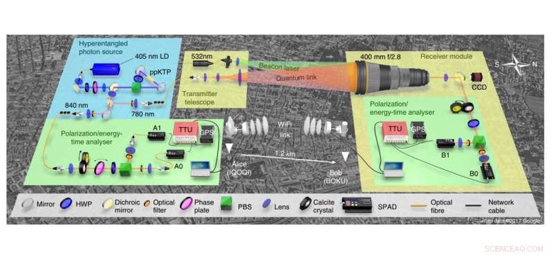 Hyperentanglement Over Rooftops: Paving the Path to a Global Quantum Internet