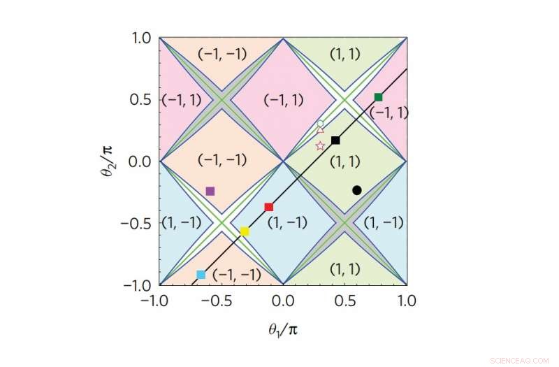 Unconventional Quantum Systems Pave the Way for Next‑Gen Optical Devices
