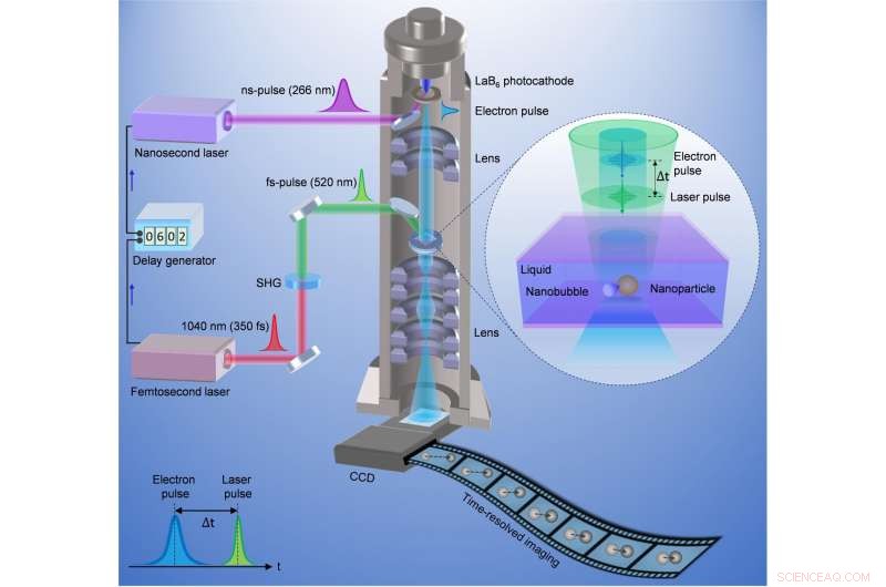 Four-Dimensional Electron Microscopy Reveals Nanoparticle Diffusion in Liquid