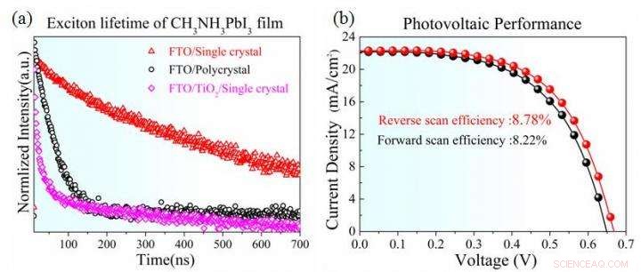 Researchers Develop Single-Crystal Perovskite Solar Cells for Superior Efficiency