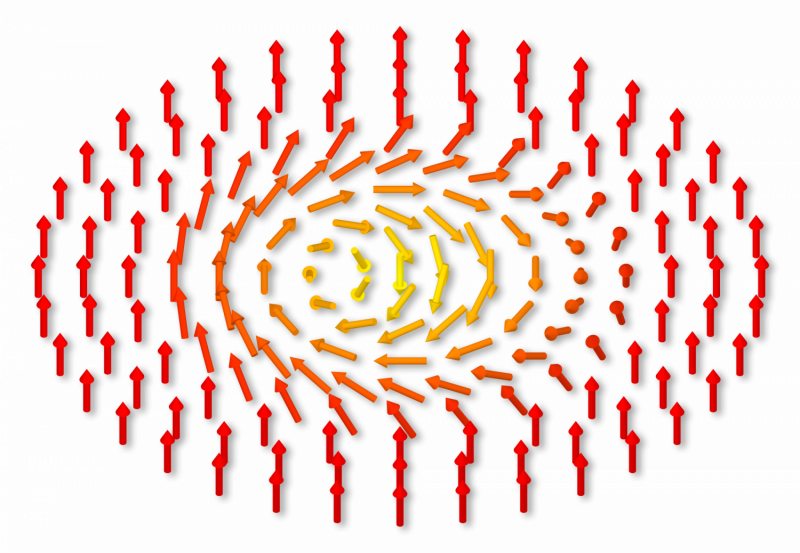 Advanced X‑ray Laser Technique Reveals Magnetic Skyrmion Fluctuations