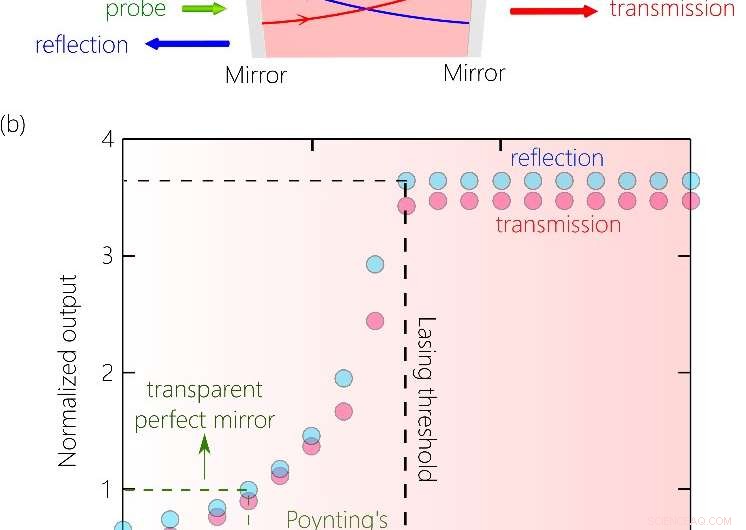 Clamping Laser Cavity Gain to Preserve Causality