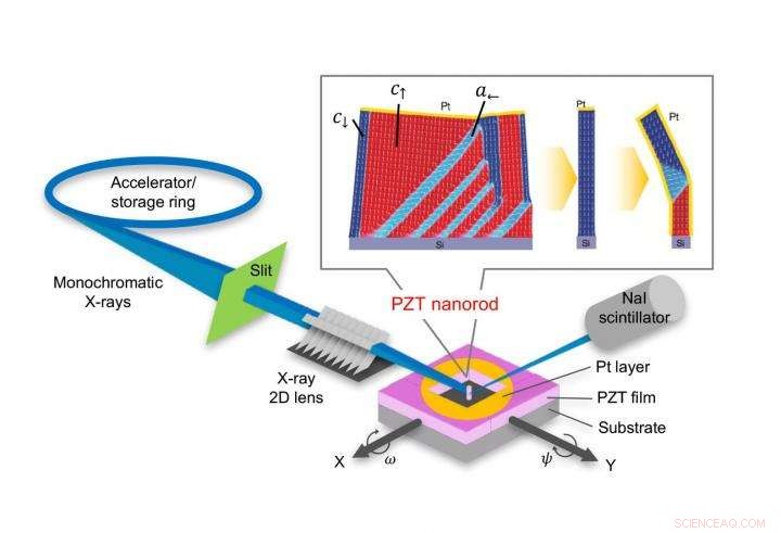 Ultra-Fast Electromechanical Switches and Sensors: Achieving High-Speed Switching