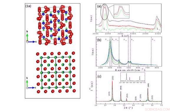 New Theoretical Method Bridges Gaps in Crystallographic and Chemical Experiments