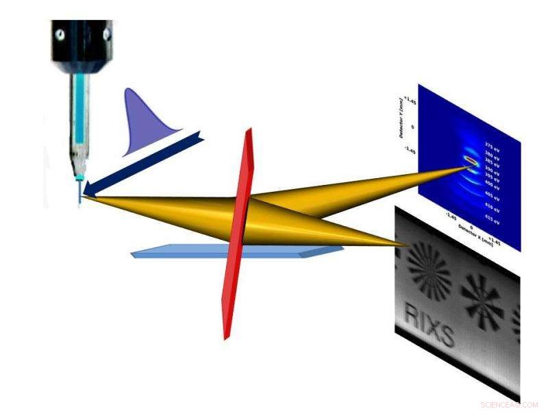 Advanced Spectrometers Significantly Boost X‑ray Analysis Efficiency