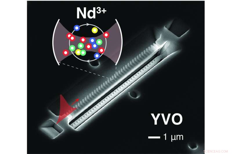 Compact Quantum Memory Device Fits on a Single Chip