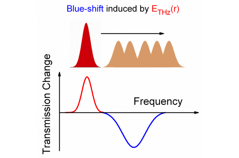 Aspirin Tablets Reveal Insights into Fundamental Physics