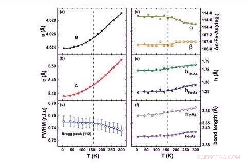 Unveiling the Atomic Structure of Next-Gen Superconductors