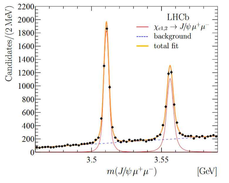 LHCb Unveils Precise Mass Measurements of Charmonium States