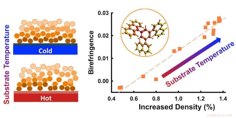 Pioneering Study Unveils How Deposition Layers Shape Glass Optical Properties