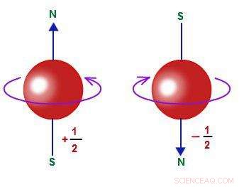 Scientists Unveil Nonmetallic Half‑Metallicity: A Breakthrough in Quantum Materials