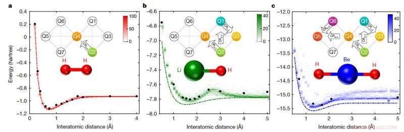 Measuring Molecular Energy with Quantum Computing: A Practical Guide