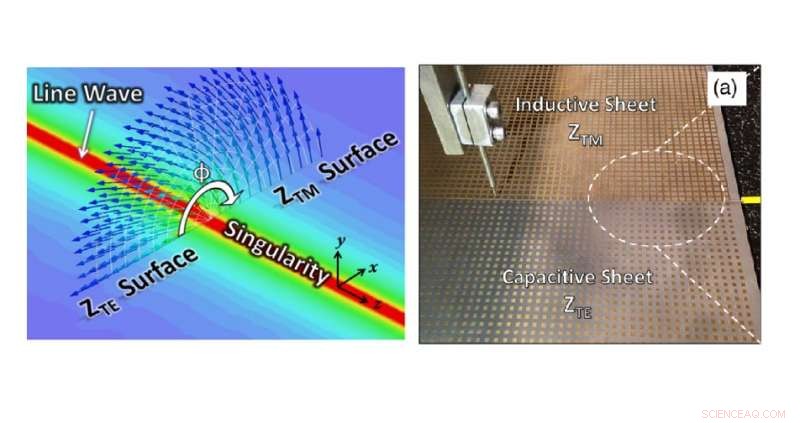 Scientists Direct Electromagnetic Waves Along an Ultra‑Precise Line