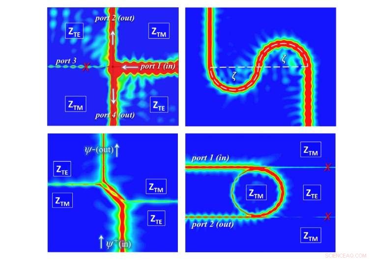 Scientists Direct Electromagnetic Waves Along an Ultra‑Precise Line