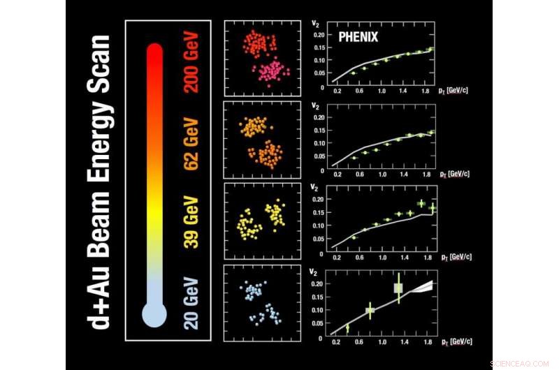 New Evidence Suggests Short-Lived Quark-Gluon Plasma Drops in Early Universe