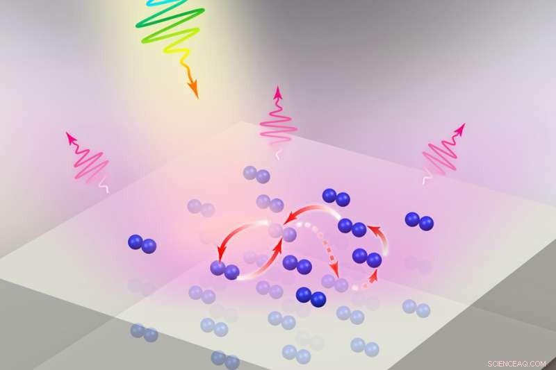 Revolutionizing Ultrafast Light Pulses: A Novel Approach