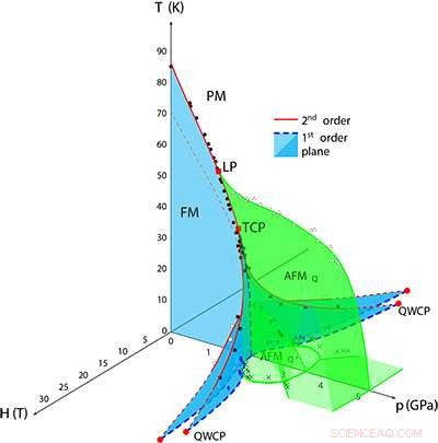 New Research Uncovers Fundamental Rules Governing Magnetic States, Guiding Superconductivity Discovery