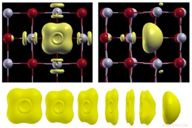 How Defects Shape Metal Oxide Behavior: Insights from Recent Analysis