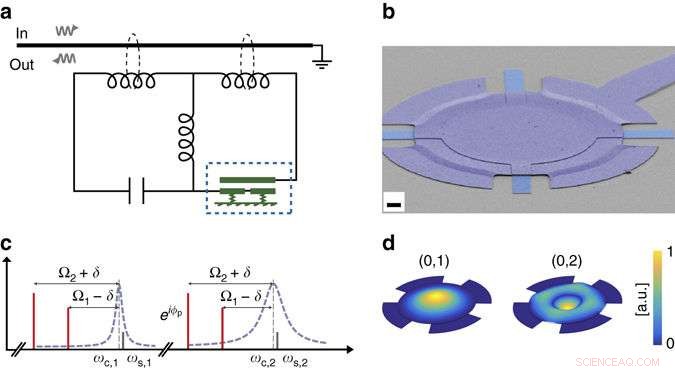 One‑Way Microwave Router via Mechanical Interference