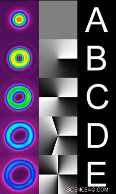 Scientists Achieve Quantum Teleportation of Light Patterns