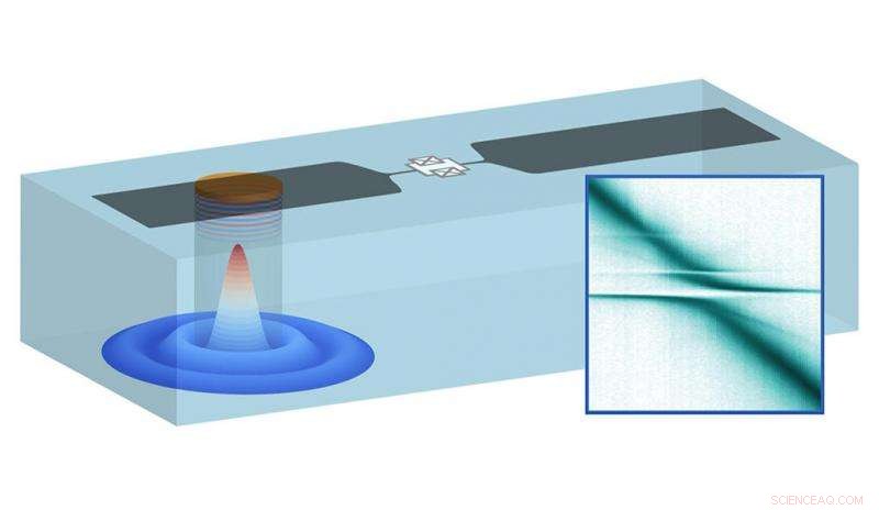 Quantum Data Transfer via Sound Waves: Yale’s New Phonon Device