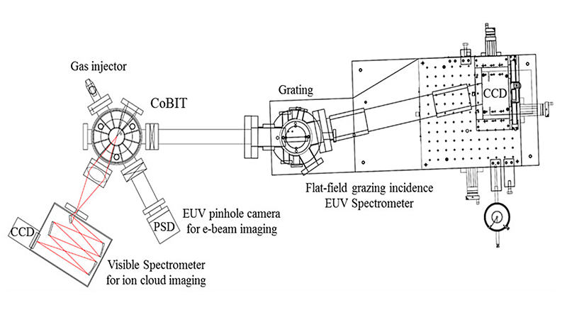 Precise Determination of Plasma Electron Densities Using Direct Measurement Techniques