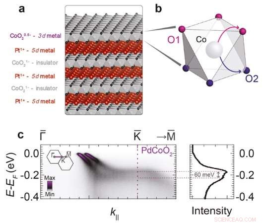 Revolutionizing Data Transfer & Storage with Condensed Matter Physics