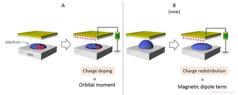 Ultra‑Energy‑Efficient Magnetic Memory Achieved Through Atomic Shape Control