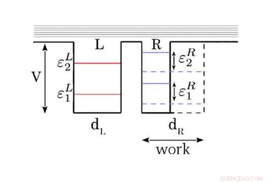 Superconducting Qubits Serve as Quantum Heat Engines