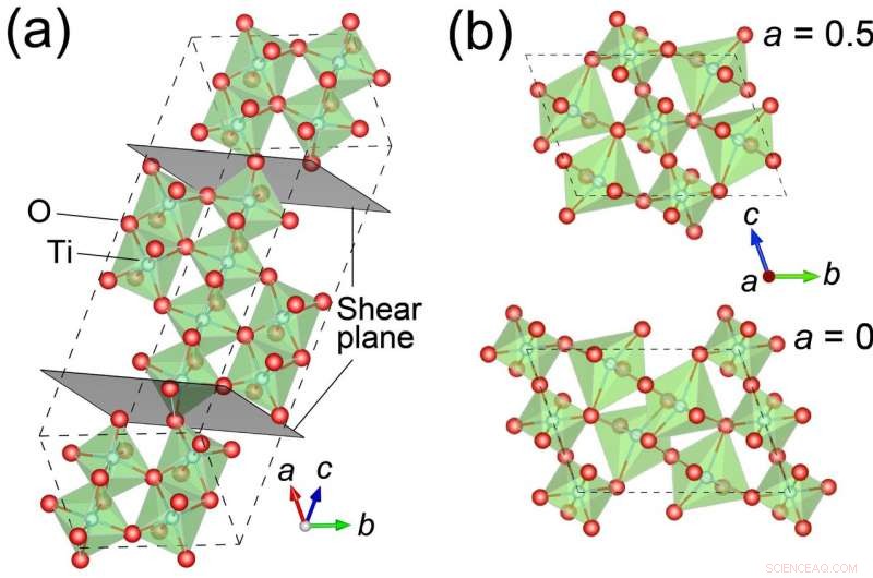 TiO₂ Thin Films Demonstrate Superconductivity – A Scientific Breakthrough