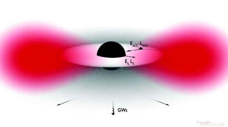 Gravitational Wave Detectors May Reveal Dark Matter Secrets