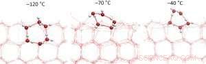 Scientists Investigate How Excess Hydrogen Bonding Shapes the Ice‑Vapor Interface
