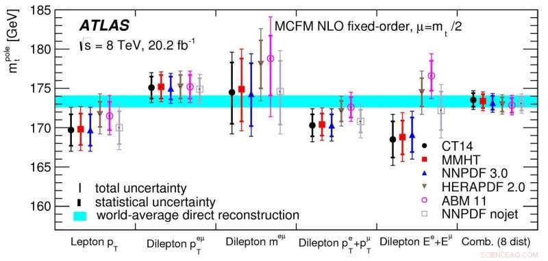 ATLAS Unveils Detailed Insights into Top Quark Fragmentation