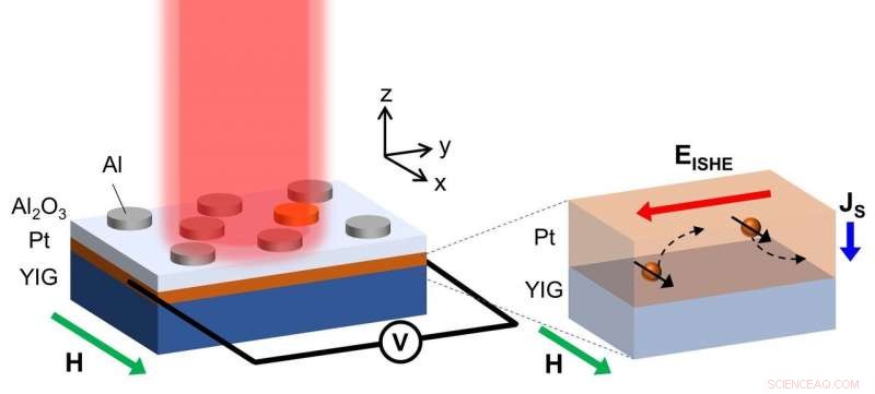 Boosting Spin‑Current Generation in the Mid‑Infrared with Plasmonic Metamaterials