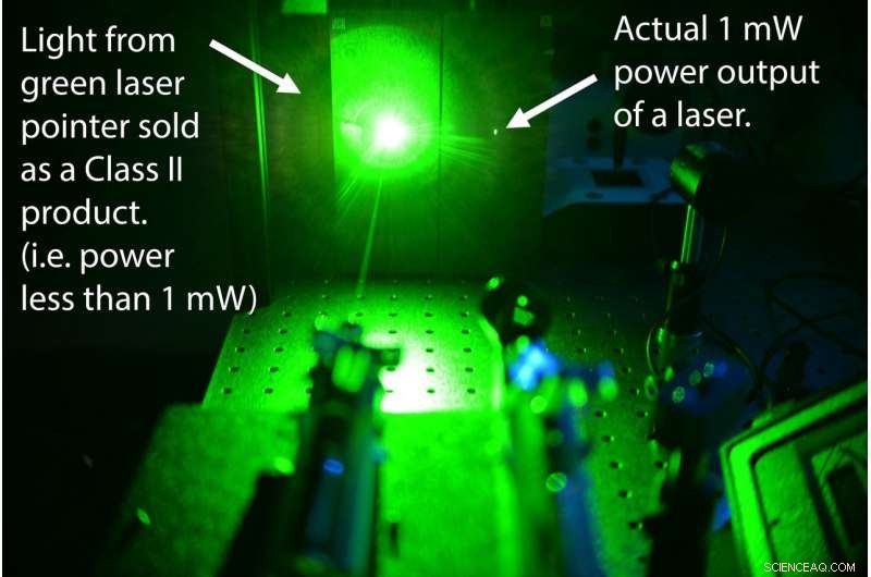 Scientists Warn: Public Purchasing Harmful Laser Pointers Without Realizing