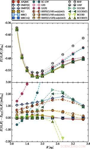 Scientists Solve Many‑Electron Challenge with Infinite Hydrogen Atom Chain Model