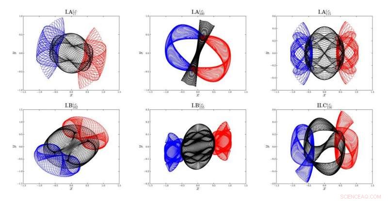 Scientists Uncover Over 600 New Periodic Orbits in the Three-Body Problem