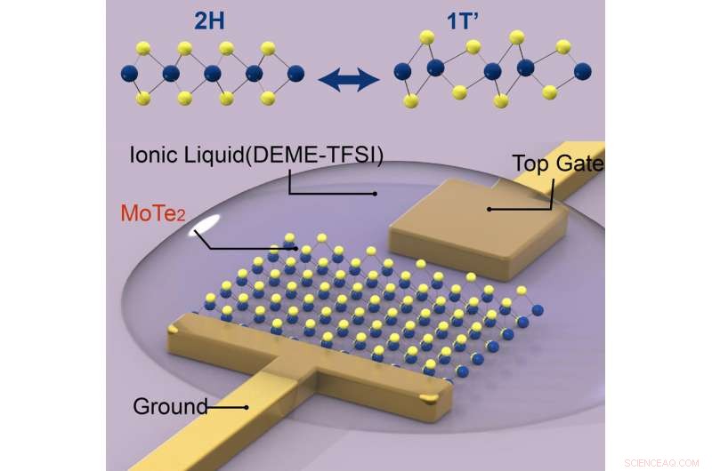 Electron Injection Triggers Atomic Reconfiguration in 2‑D MoTe₂ Layer