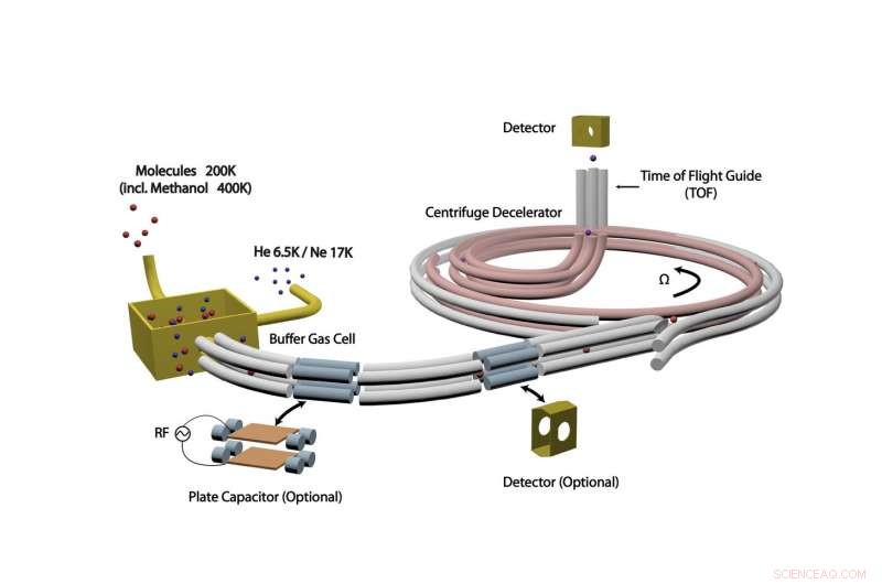 Cold Molecules Collide: Unveiling Reaction Dynamics at Near‑Absolute Zero